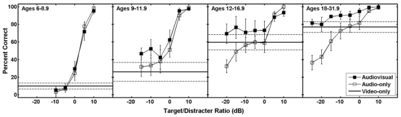 FIG. 6