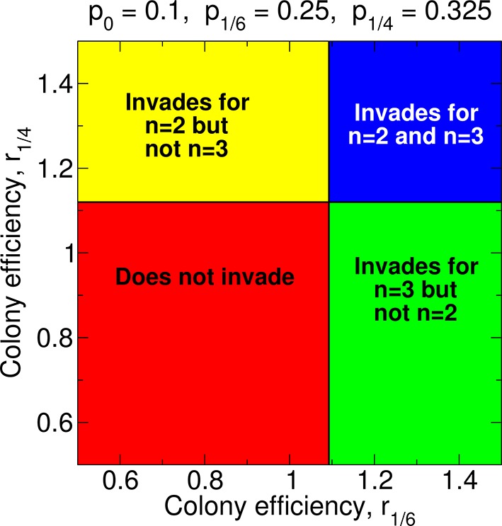 Figure 9.