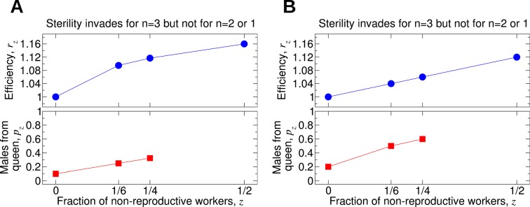 Figure 10.