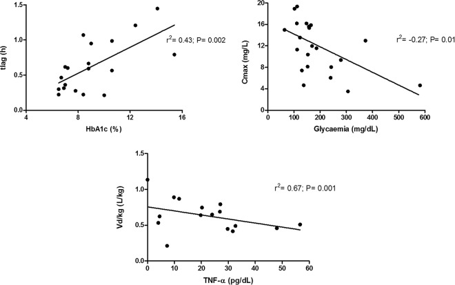 FIG 4