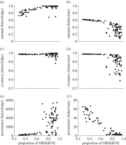 Figure 2.