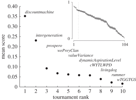 Figure 1.