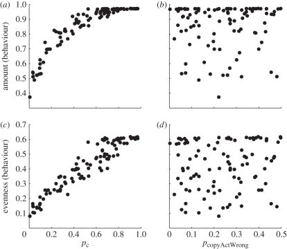 Figure 3.