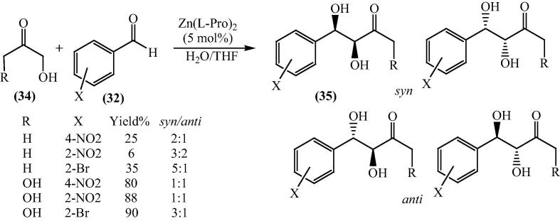 Scheme 9