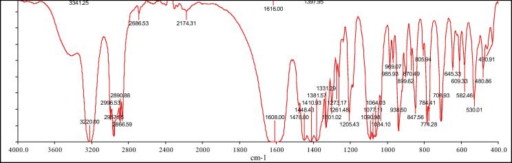 Fig. 2