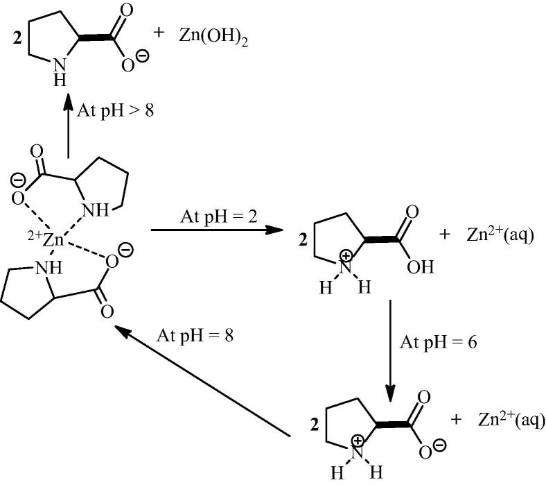 Scheme 10