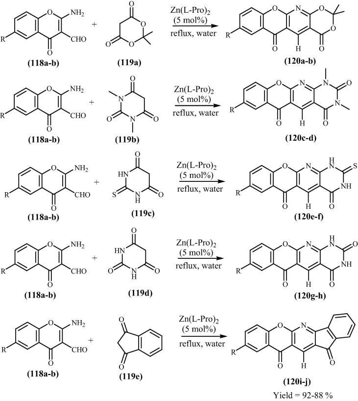 Scheme 28