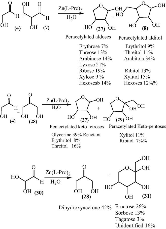 Scheme 7