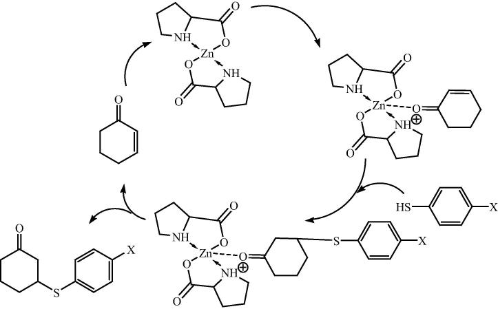 Fig. 20