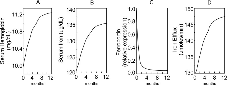 Fig 6