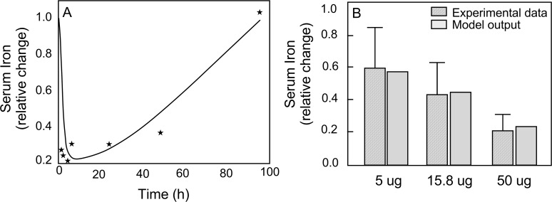 Fig 4