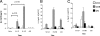 FIG. 7.