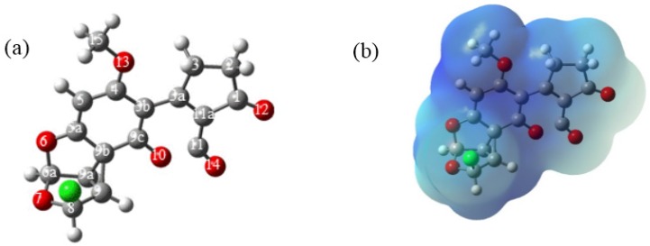 Figure 5