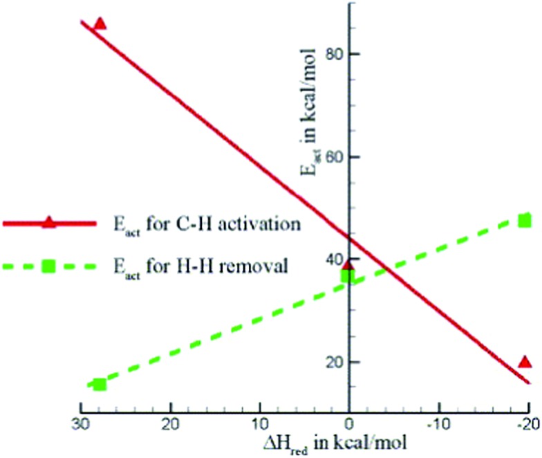 Fig. 17