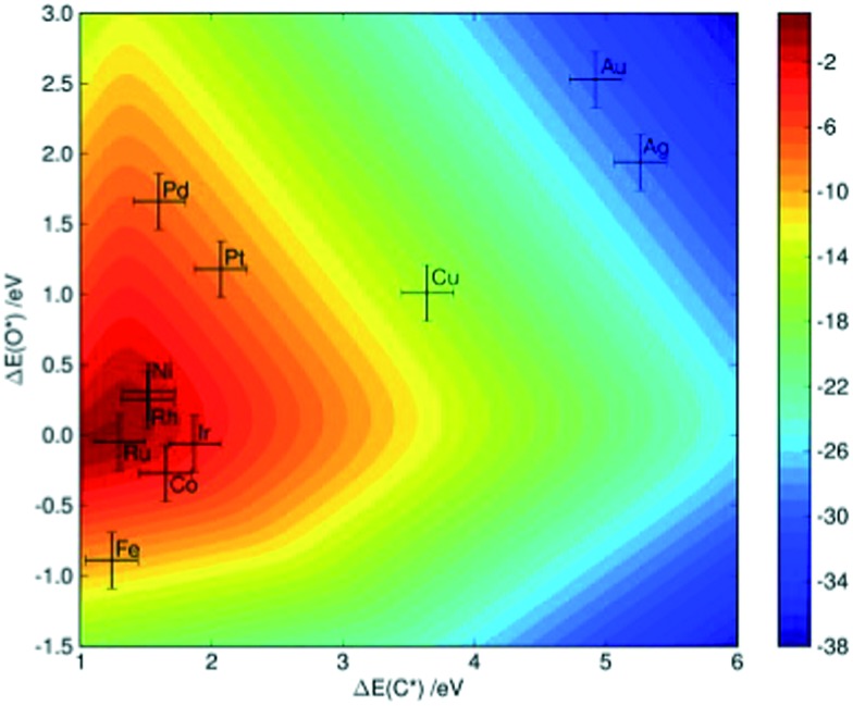 Fig. 4