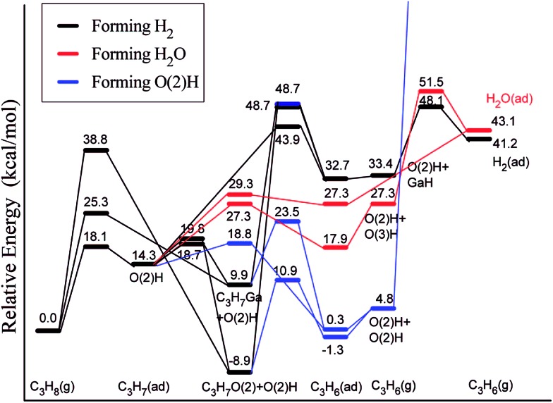 Fig. 15