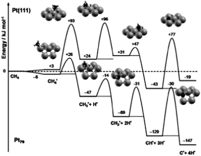 Fig. 13