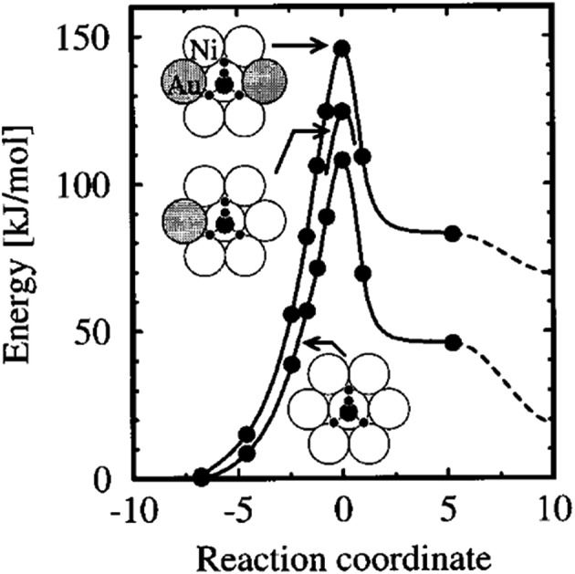 Fig. 10