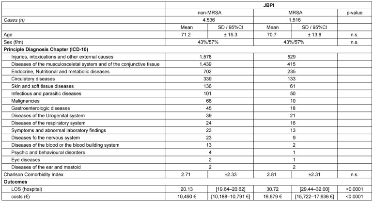 Table 4