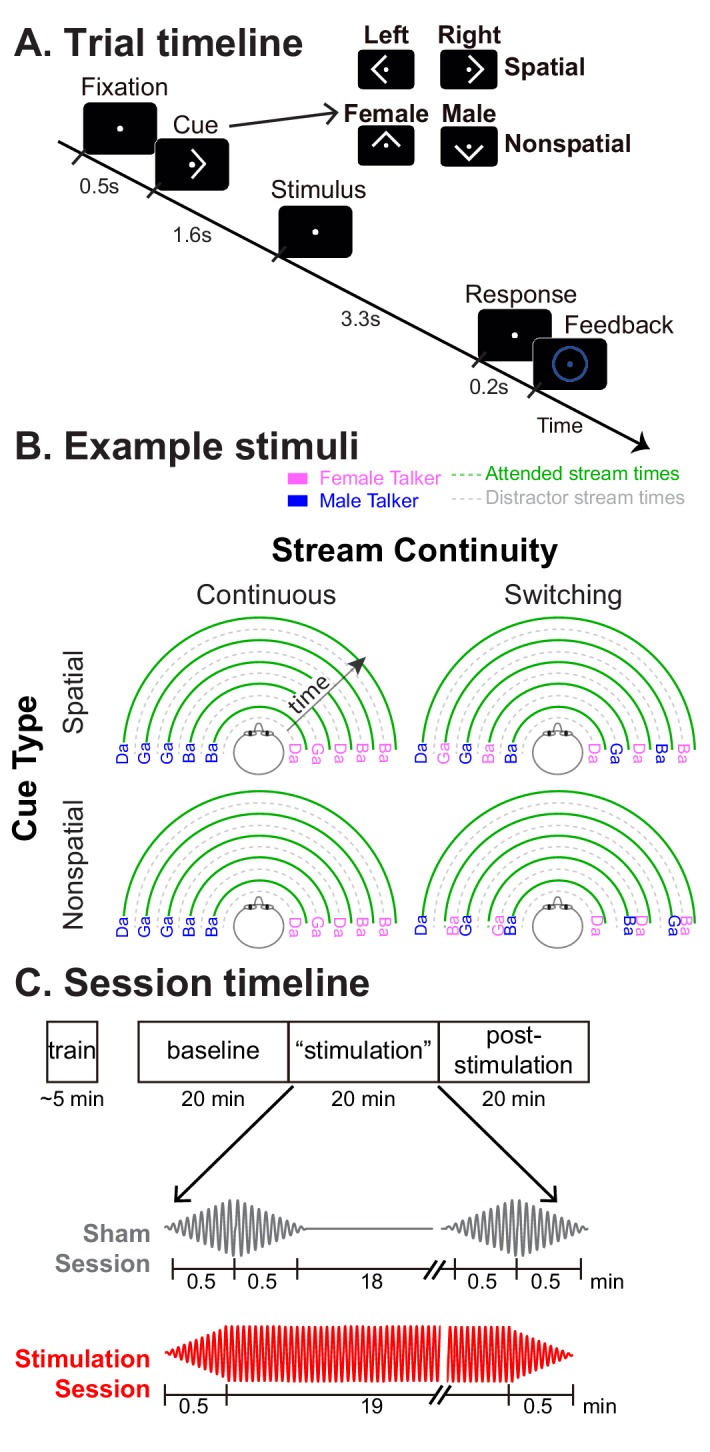 Figure 2.