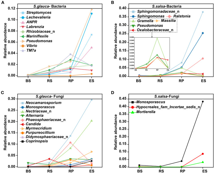 Figure 4