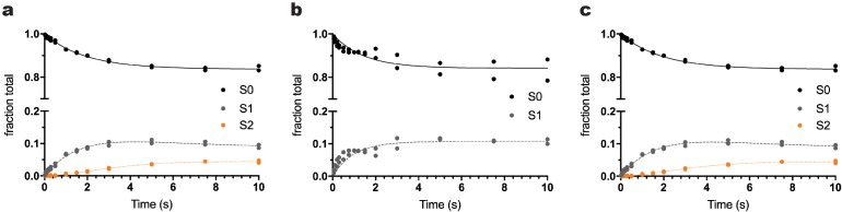 Figure 2—figure supplement 1.