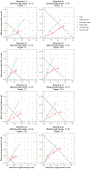 Figure 6: