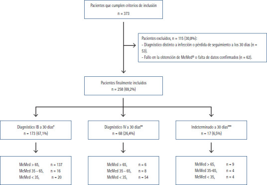 Figura 1