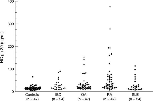 Figure 1  