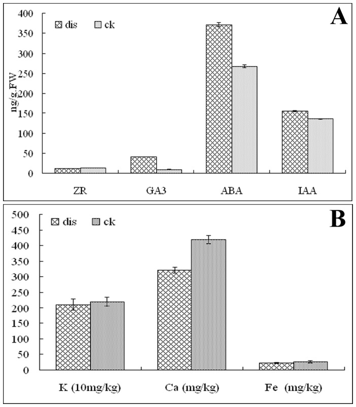 Figure 5