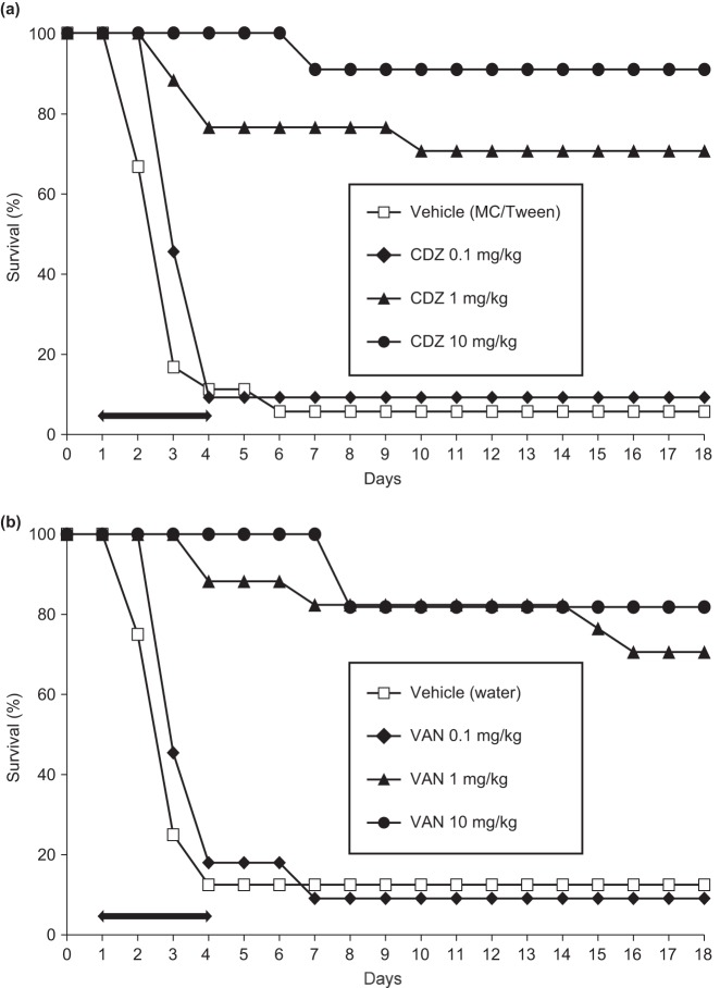 FIG 5