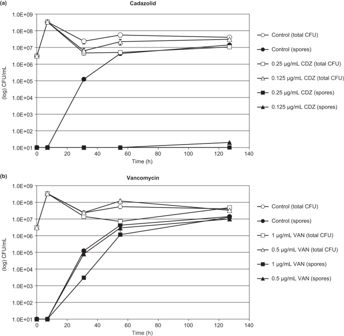 FIG 4