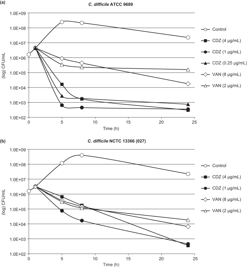 FIG 2