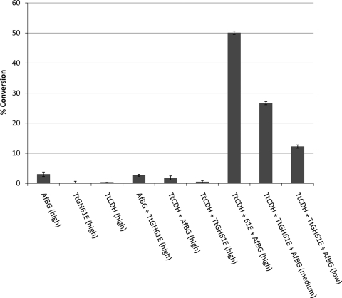 Fig. 6.