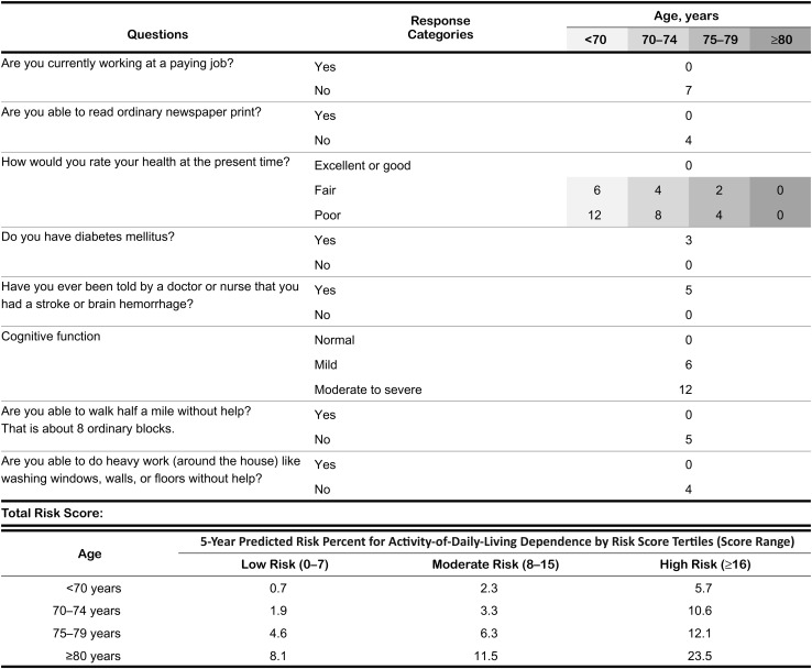 Figure 2.