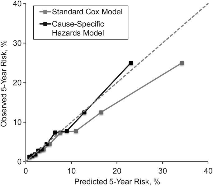 Figure 1.