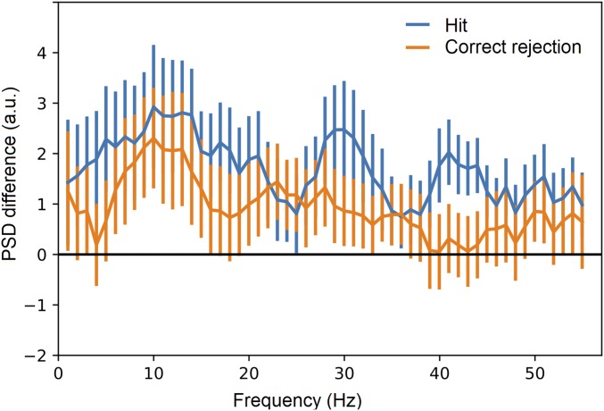 Fig. S3.