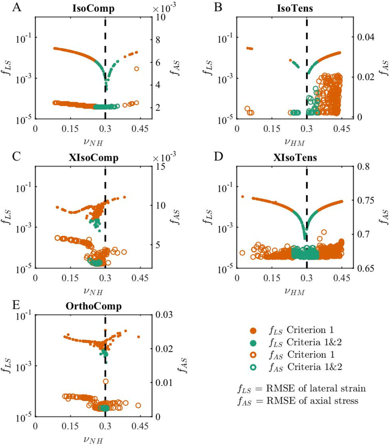 Figure 5: