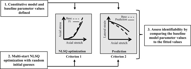 Figure 1: