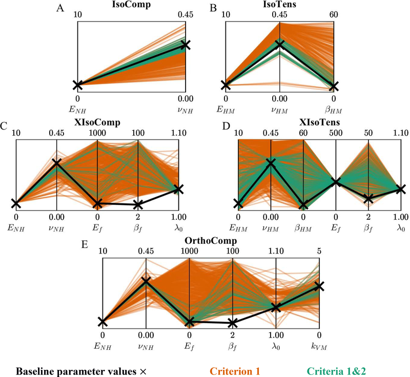 Figure 4: