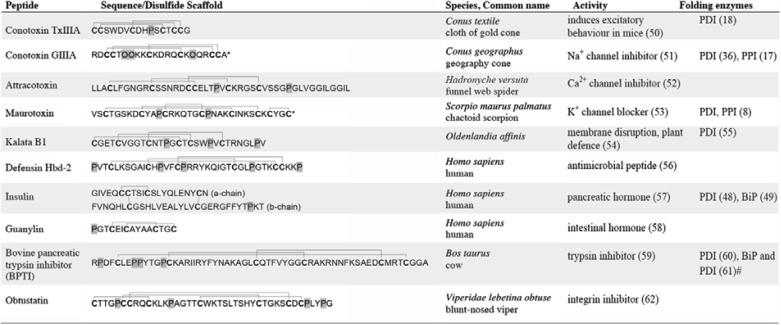 graphic file with name zbc043122545t001.jpg