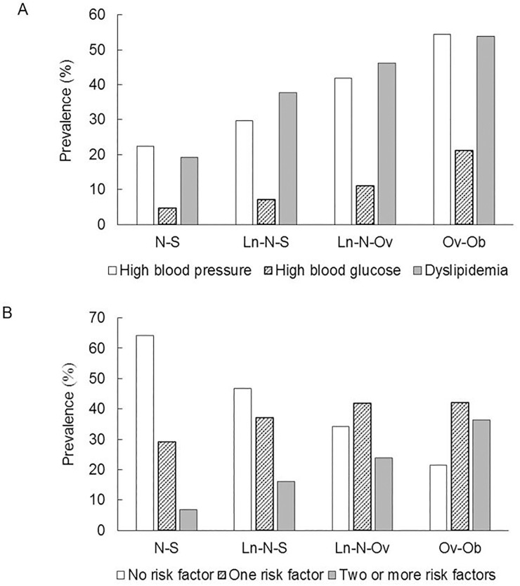 Fig 2