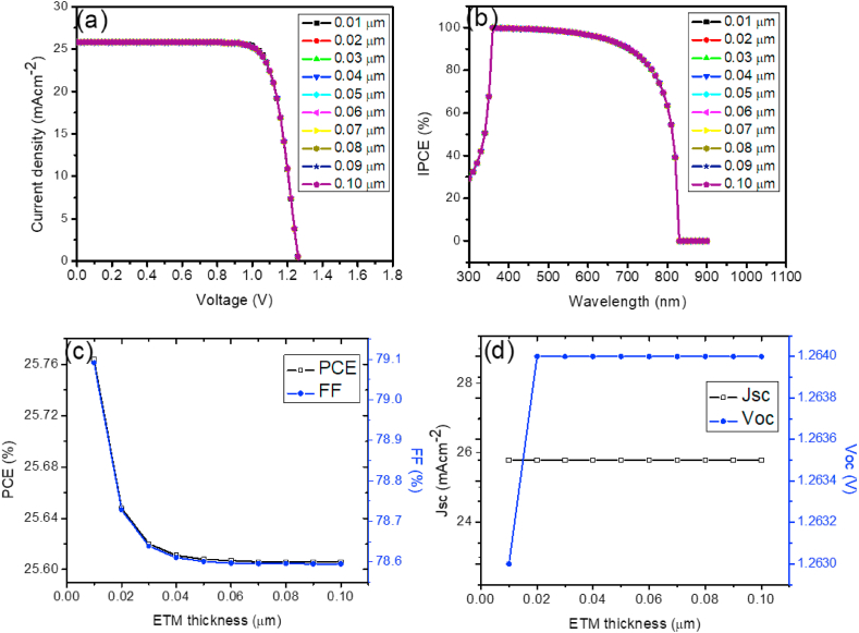 Fig. 10