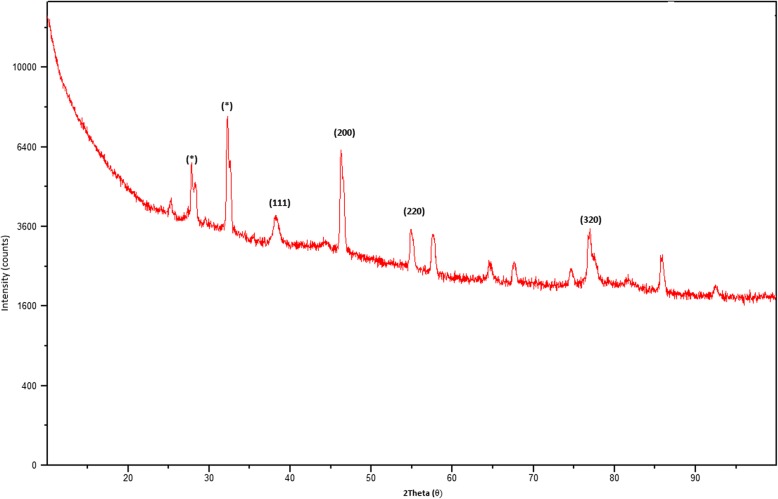 Fig. 3