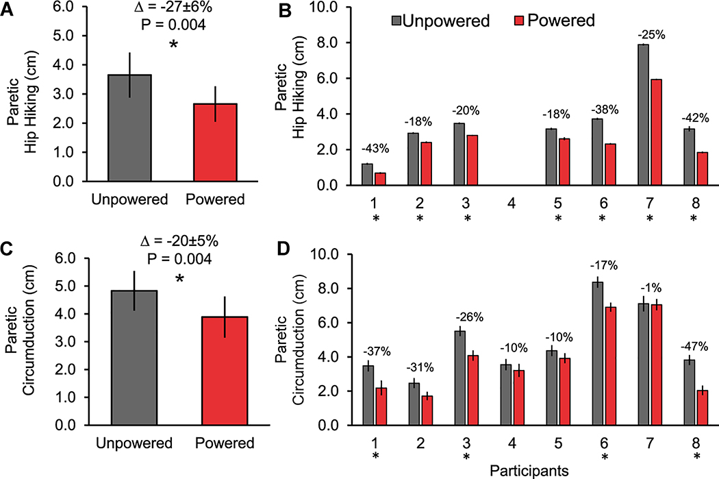 Figure 3: