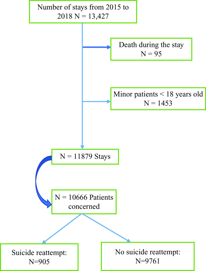 Figure 1.