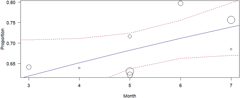 Figure 11