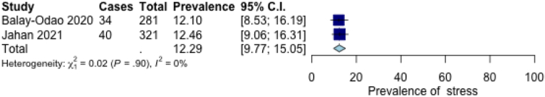 Figure 9