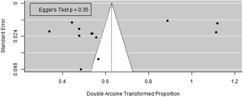 Figure 12