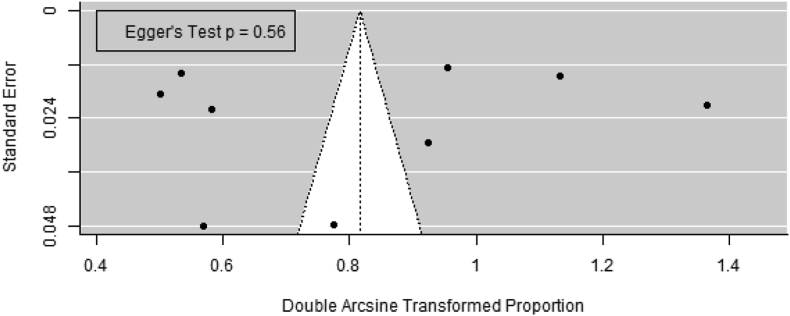 Figure 13